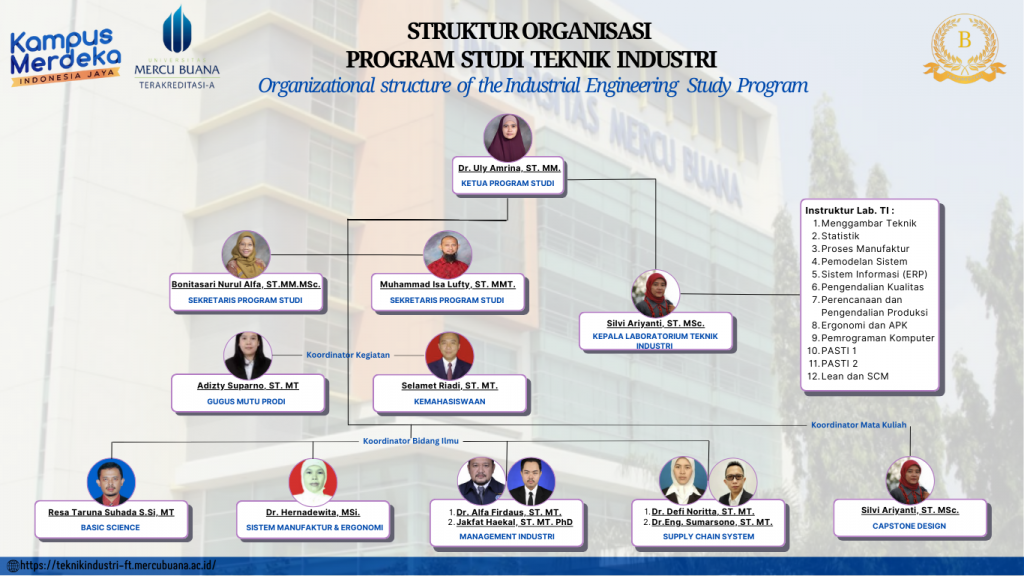 Struktur Organisasi Teknik Industri